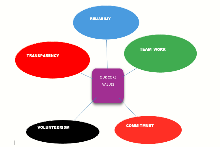 core value image 2 core value image 2